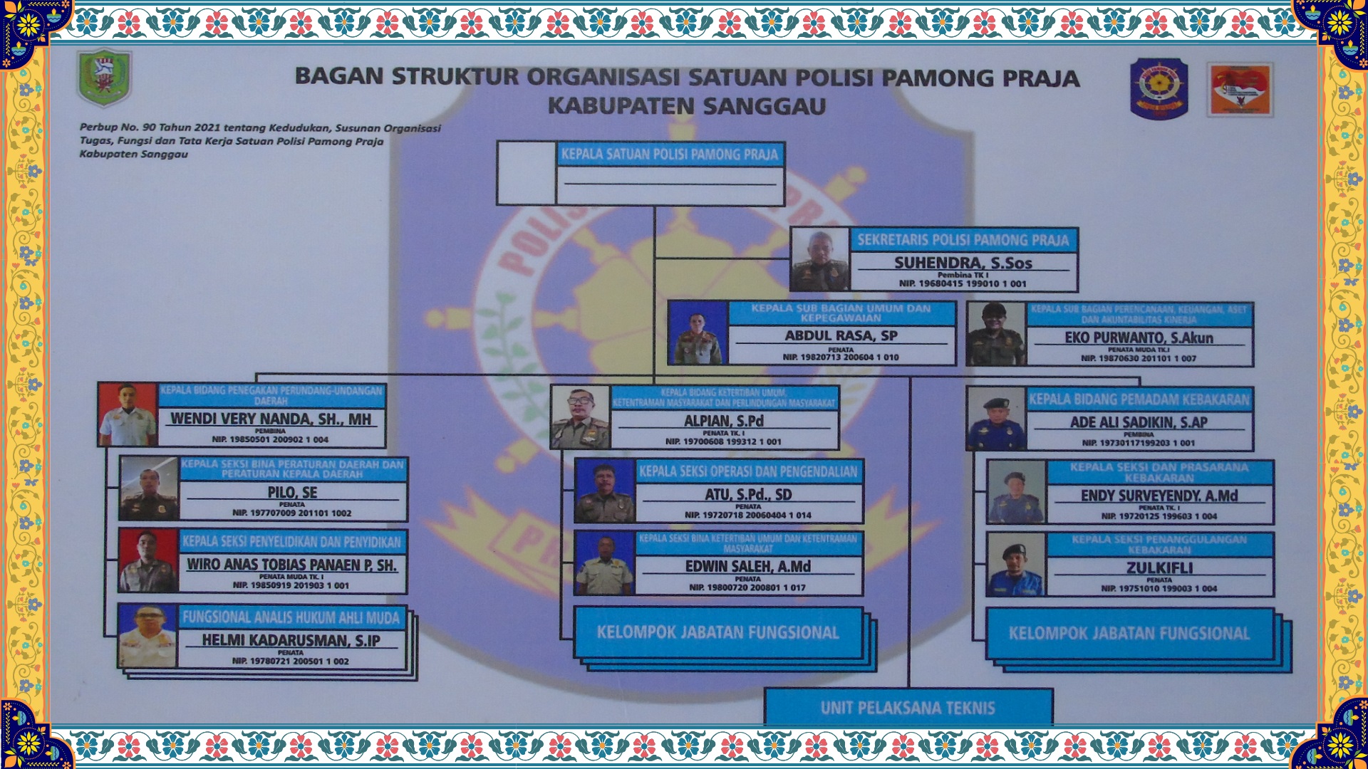 Gambar Struktur Organisasi