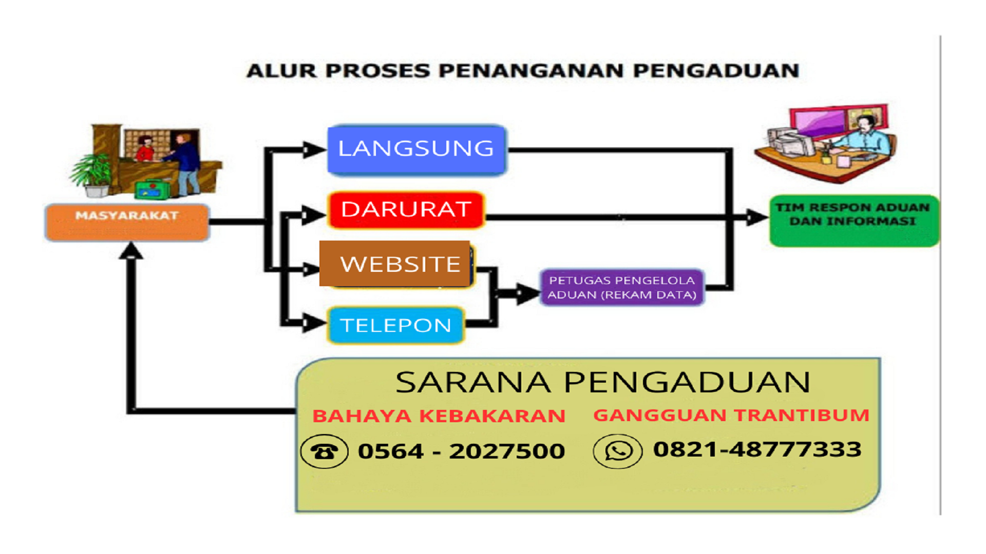 Gambar Struktur Organisasi